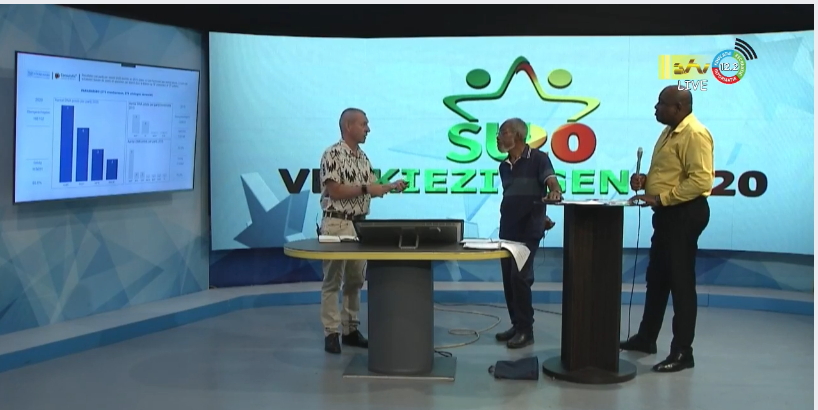 Update verkiezingsuitslagen