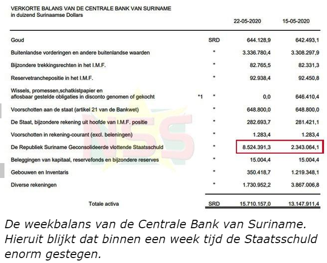 Gajadien: Enorme stijging Staatsschuld is tijdbom