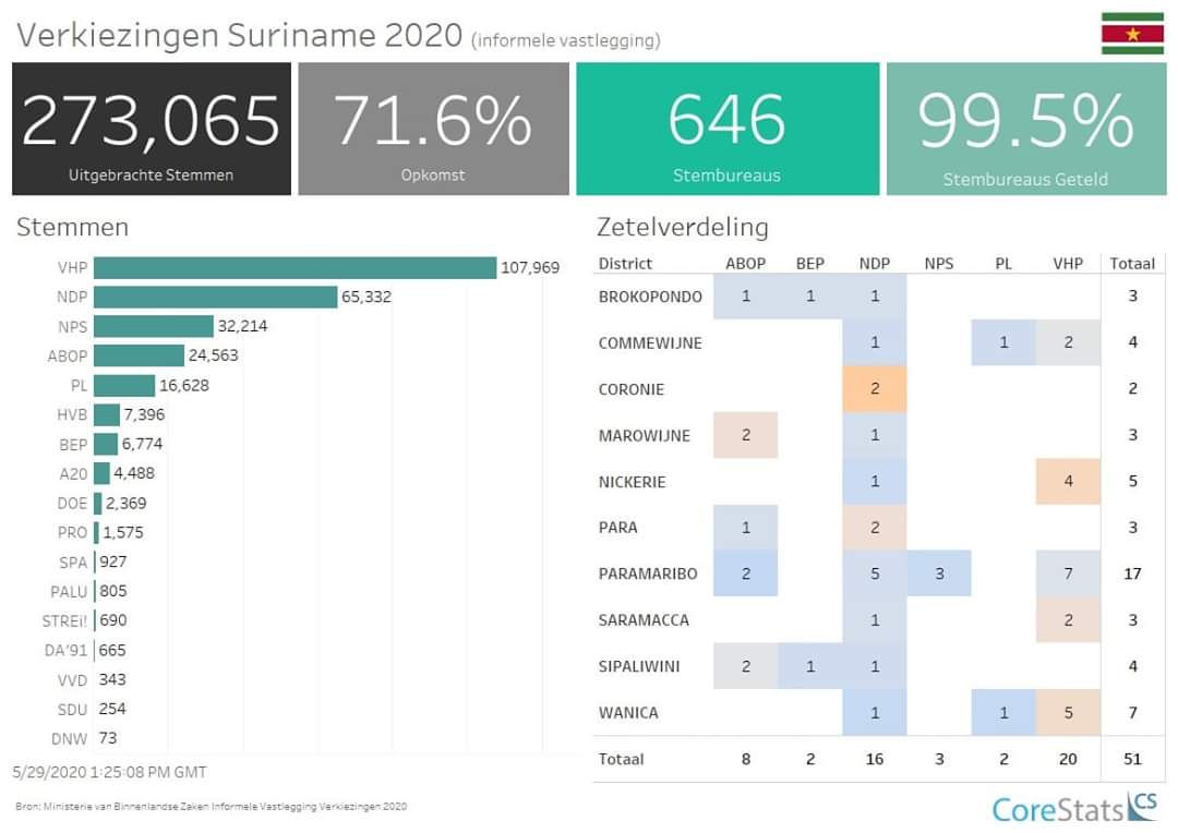 Vandaag proclamatie samenwerking VHP, ABOP, NPS en PL