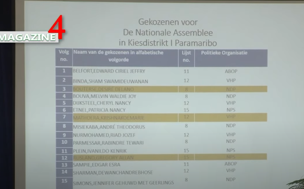 Presentatie van de gekozen DNA leden (presentatie door CHS) – ABC Online Nieuws